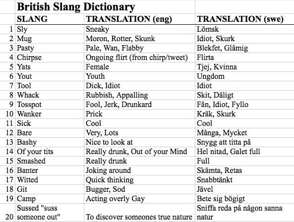 20 Good To Know British Slang Words YSPLondon